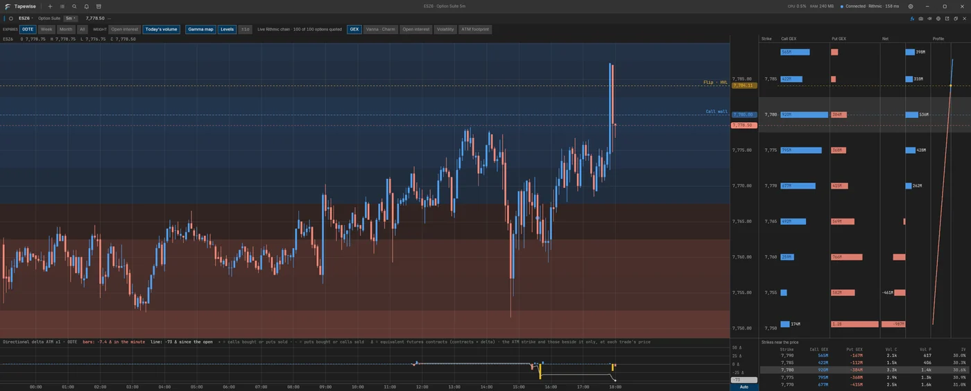 Option Suite di ES con mappa gamma ed esposizioni per strike